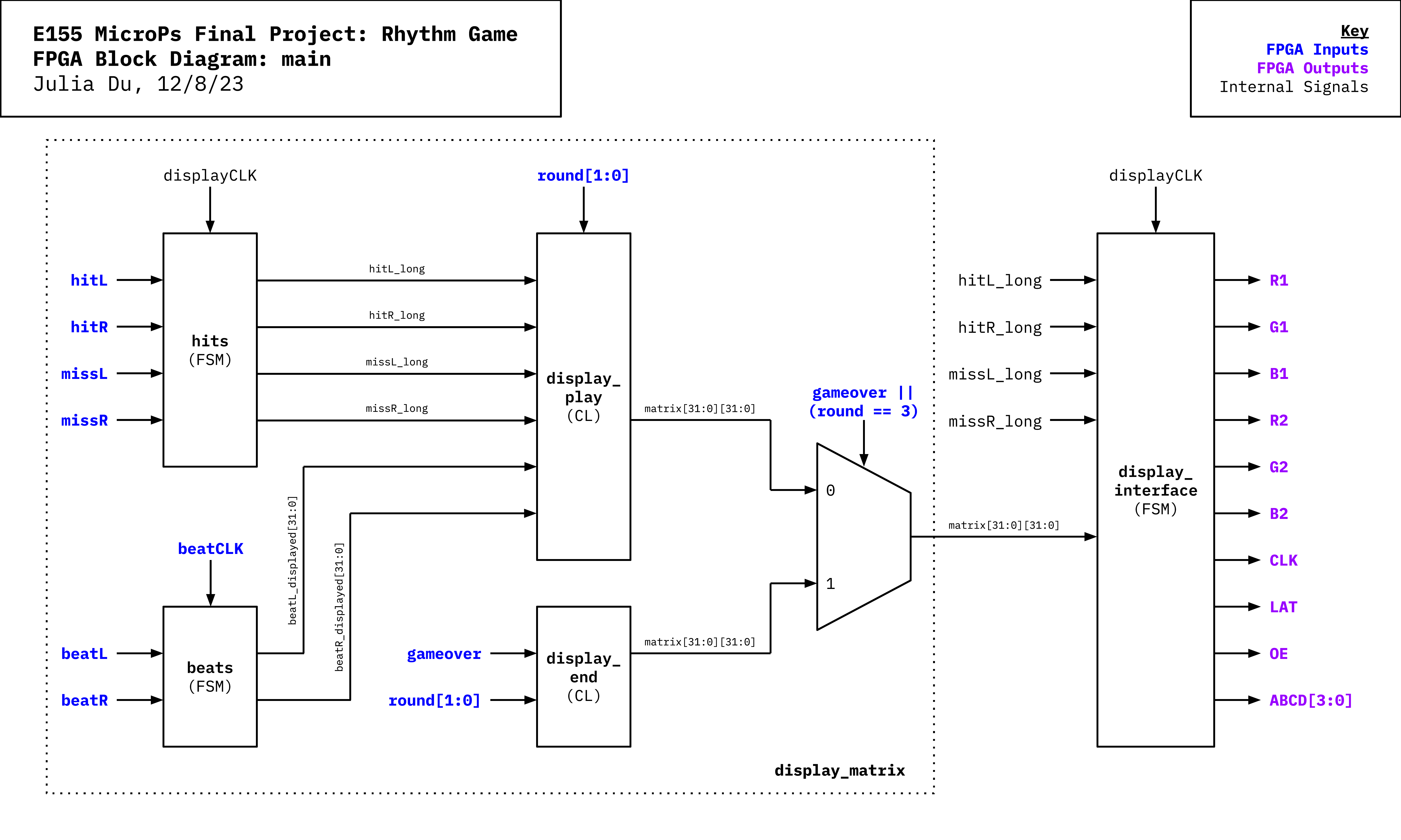 FPGABlockDiagram